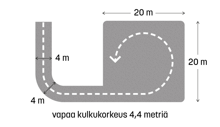 Jäteauton tarvitsema ajoväylän leveys on vähintään 4 m, kaarteissa 4 m ja vapaa kulkukorkeus 4,4 m. Jos reitillä on esim. portteja on niiden leveys oltava vähintään 4 m. niiden leveys oltava vähintään 4 m. Kääntyäkseen jäteauto tarvitsee 20 x 20 m alueen.